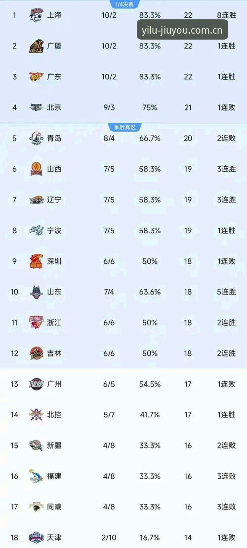 九游官网中国篮球数据vs传统平台：哪个更懂你的看球需求？